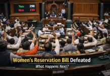 What Happens After the Women’s Reservation Bill Defeat? When It Can Return, How Many Votes BJP Needs, and Government’s Next Options Lok Sabha voting on Women’s Reservation Bill showing parliamentary decision and debate in India