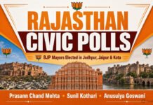 Rajasthan Civic Polls: BJP’s Prasann Chand Mehta, Sunil Kothari and Anusuiya Goswami Elected Mayors in Jodhpur, Jaipur and Kota BJP candidates elected mayors in Jodhpur Jaipur and Kota